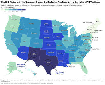 Source: https://www.sportingpost.com/mapping-the-dallas-cowboys-fanbase/