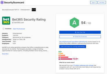 Bet365 earns a high cybersecurity rating of 94 from SecurityScorecard