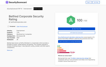 Betfred earns a high cybersecurity rating of 100 from SecurityScorecard