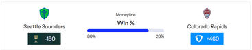 MLS prediction example